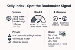 Kelly Index, Explained for Real-World Betting: A Hands-On Guide to Reading Bookmaker Signals