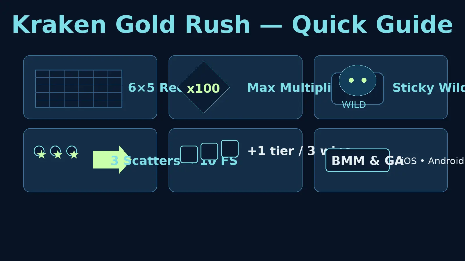 PG SOFT Kraken Gold Rush Face the Deep Sea Titan and Chase a Fortune