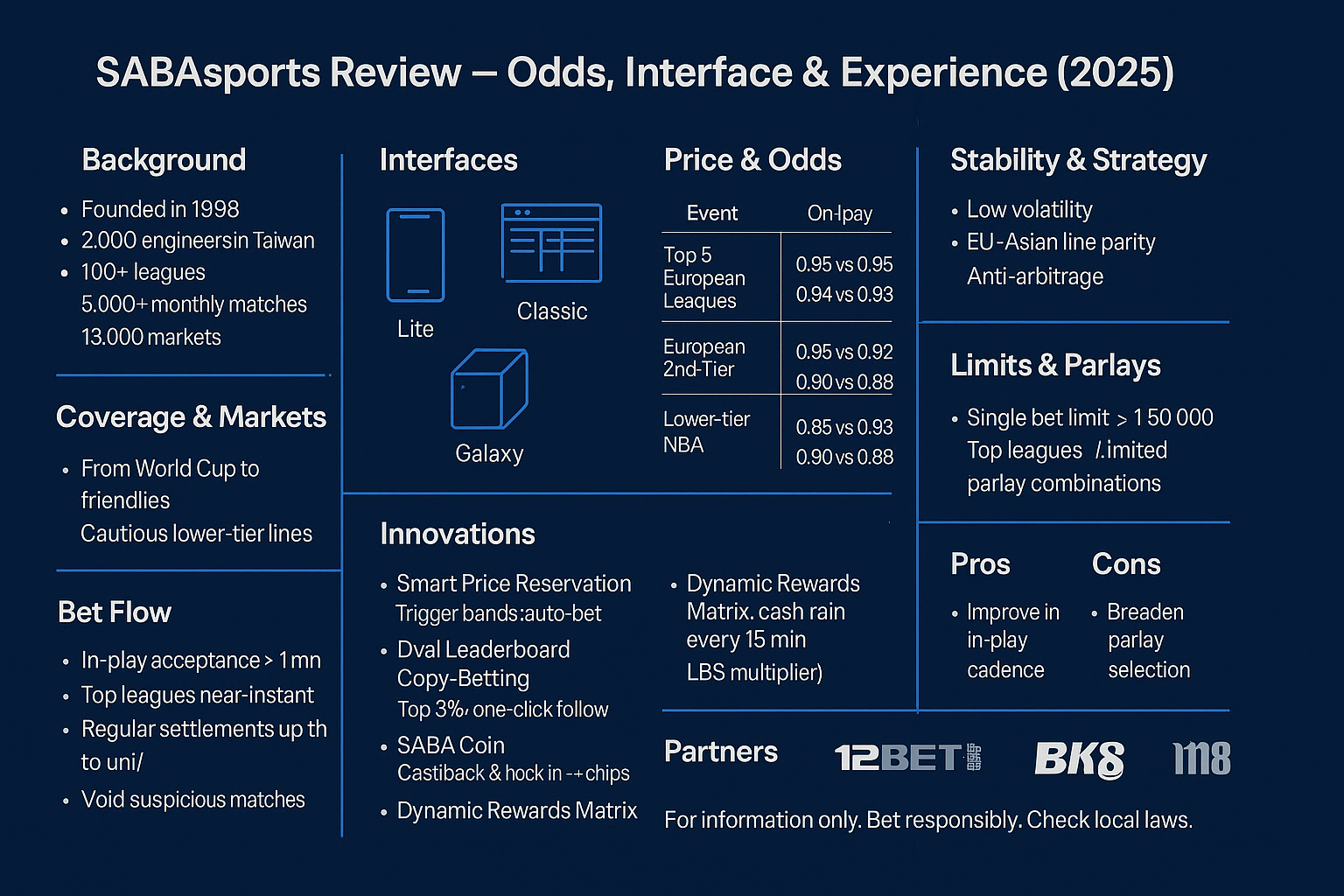 SABAsports Full Review Prices, Odds, Interface, and Betting Experience