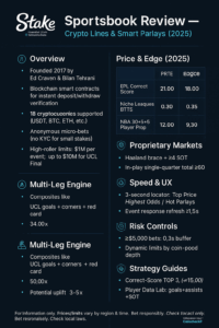 Stake Sportsbook Deep Line Review: The Benchmark for Crypto Betting
