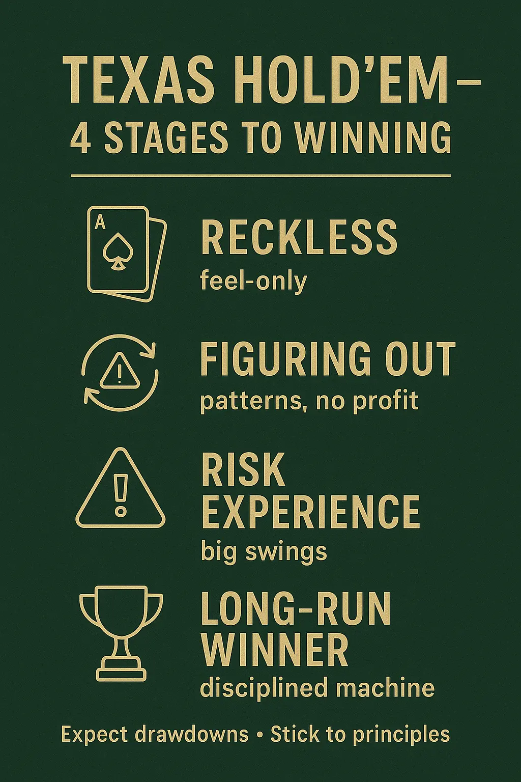 The Four Stages Every Texas Hold’em Winner Grows Through