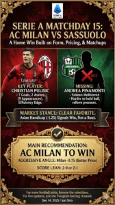 Serie A AC Milan vs Sassuolo A home win built on form, pricing, and matchups